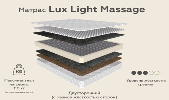 Матрас Lux Light Massage зима-лето 20 в Брянске - изображение